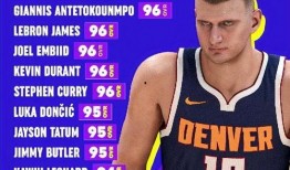 2k24球员卡最新爆料,实力与潜力并存，新赛季谁将称霸篮坛？